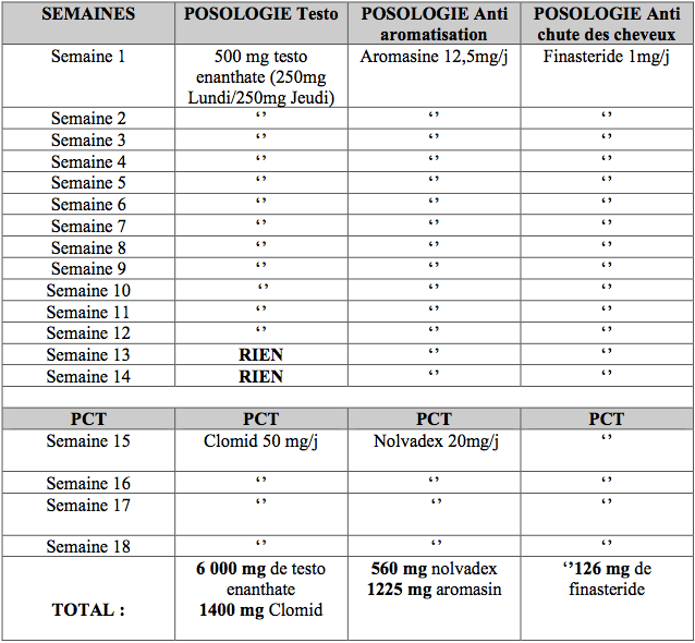 Is prendre des steroide Making Me Rich?